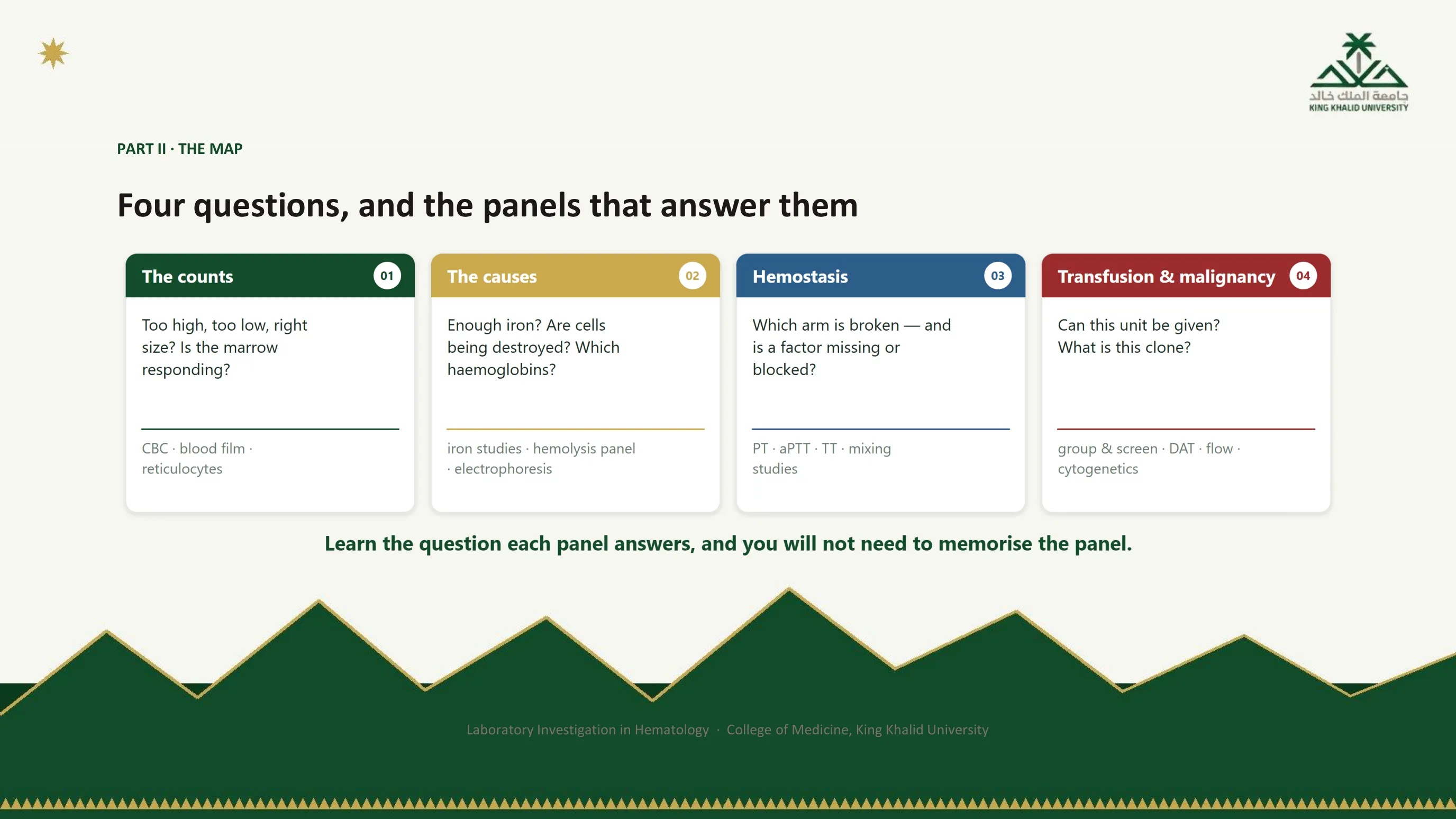 Figure of four coloured cards, the counts, the causes, hemostasis, and transfusion and malignancy, each with its question and the panels beneath it. Caption: learn the question each panel answers and you will not need to memorise the panel.