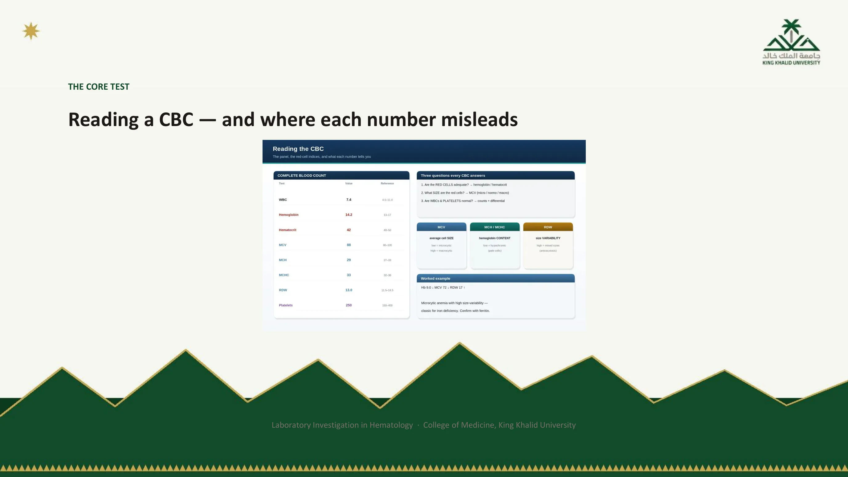 Figure reproducing a handbook page titled Reading the CBC, a labelled walkthrough of a complete blood count showing where each value can mislead.