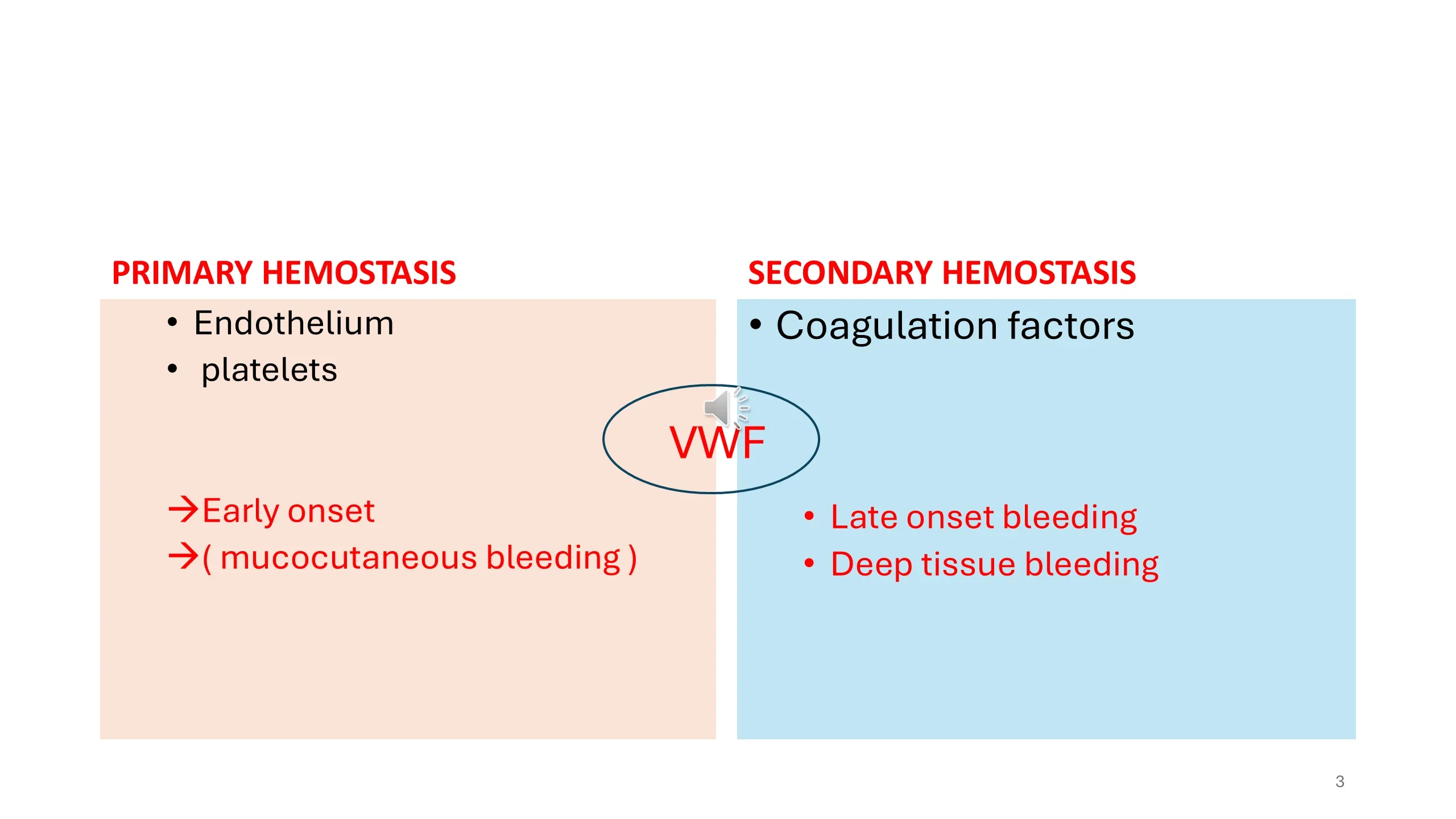 Two-column comparison of primary versus secondary hemostasis with vWF circled between the columns.