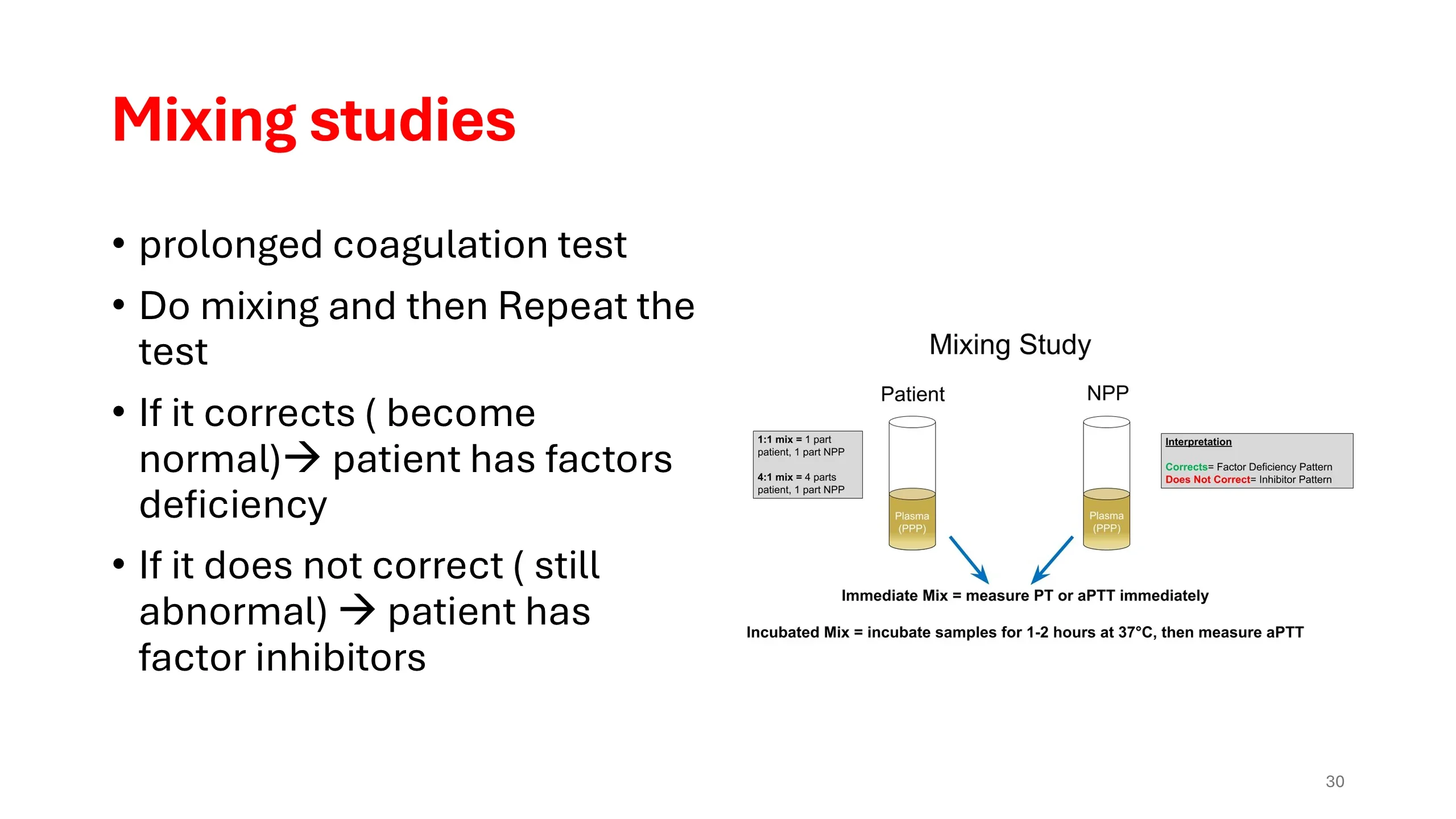 Slide explaining the logic of mixing studies with a diagram of patient plasma mixed with normal pooled plasma (NPP) at 1:1 or 4:1 ratios and interpretation of correction versus non-correction.
