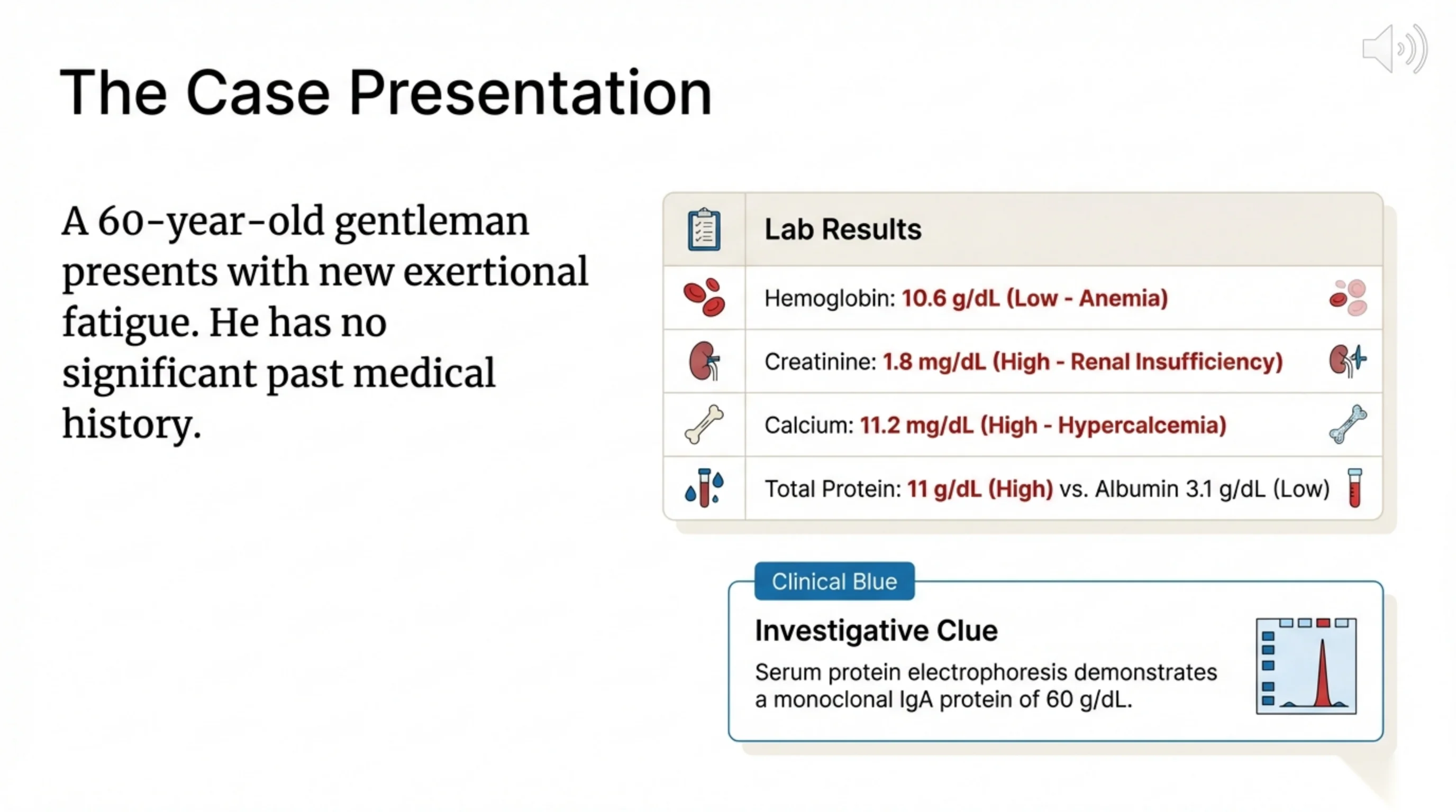 Clinical case slide with a narrative paragraph on the left and a Lab Results panel plus an Investigative Clue callout on the right, including a serum protein electrophoresis tracing with a tall spike.